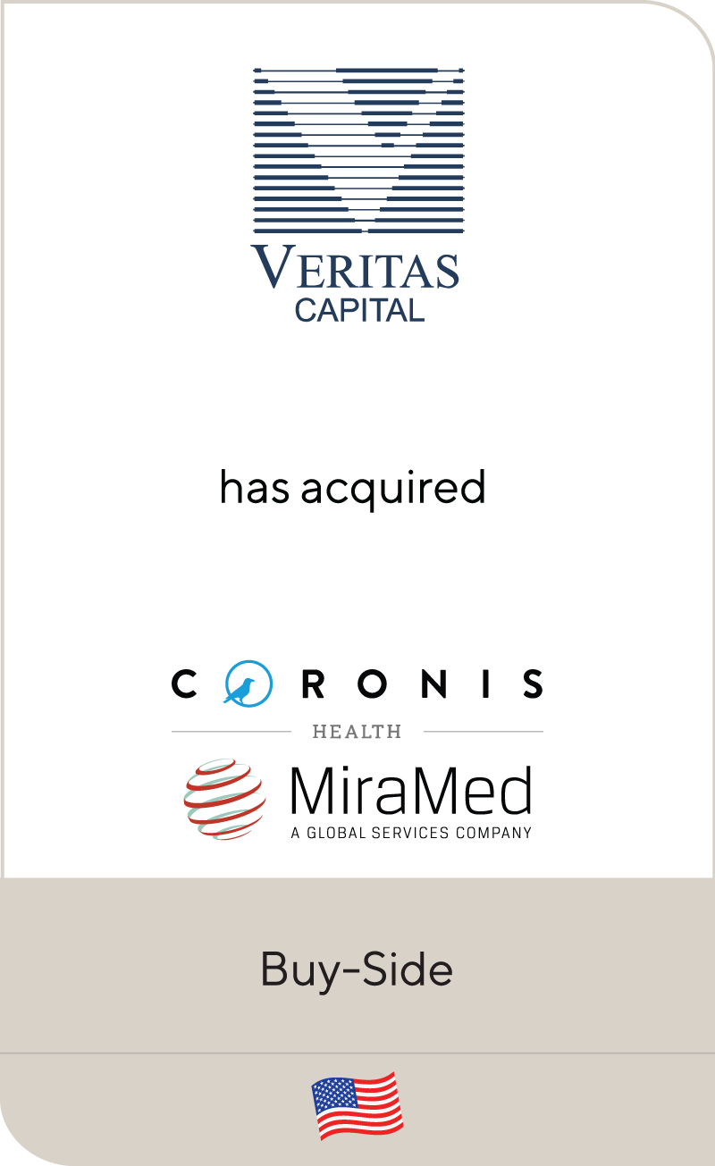 Veritas Capital Coronis Health MiraMed 2022